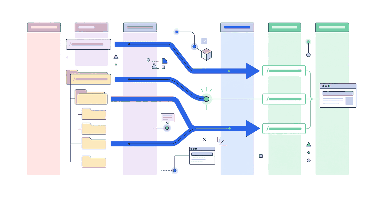 301-Redirects bei Shopify-Migration