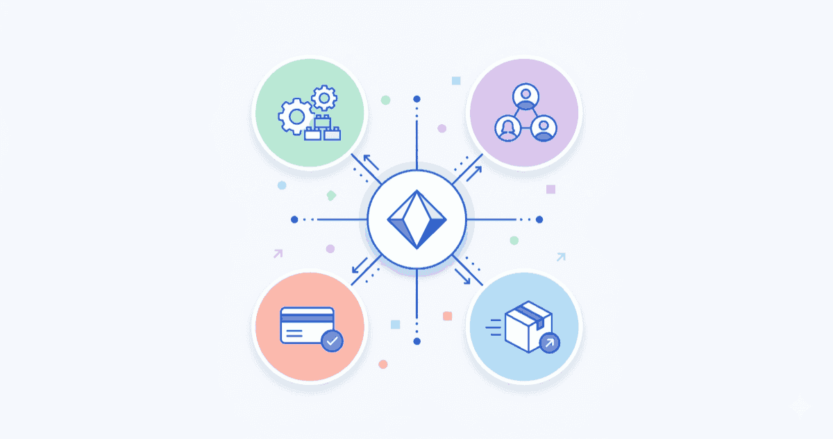 Shopify Integrationen: ERP, CRM & mehr