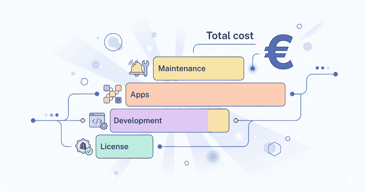 Was kostet ein Shopify-Shop 2026?